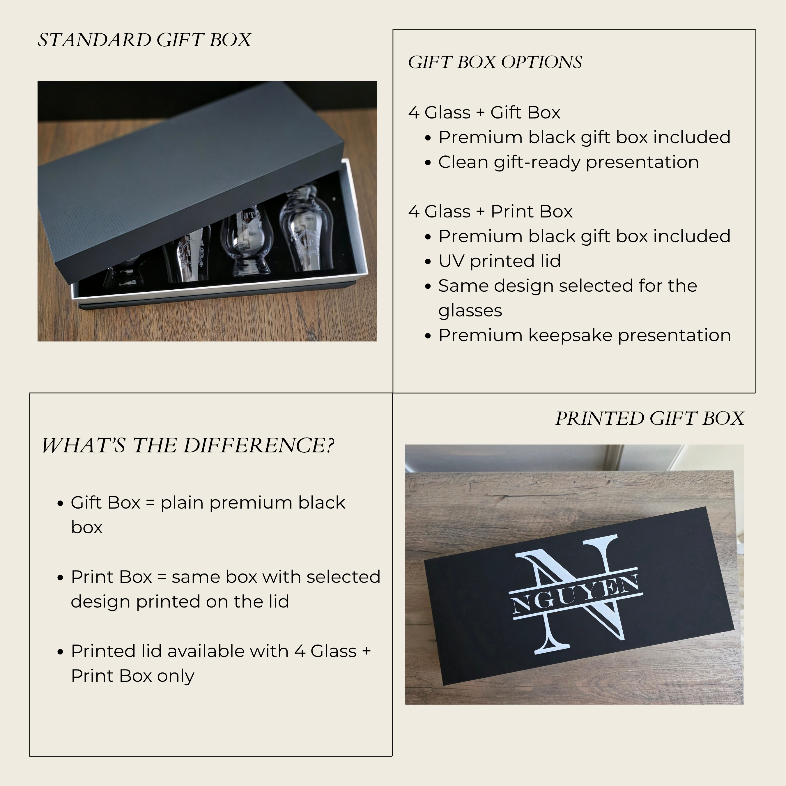 Gift box options graphic showing the standard black gift box, printed gift box upgrade, and the difference between a plain gift box and UV printed lid for a personalized whiskey glass set.