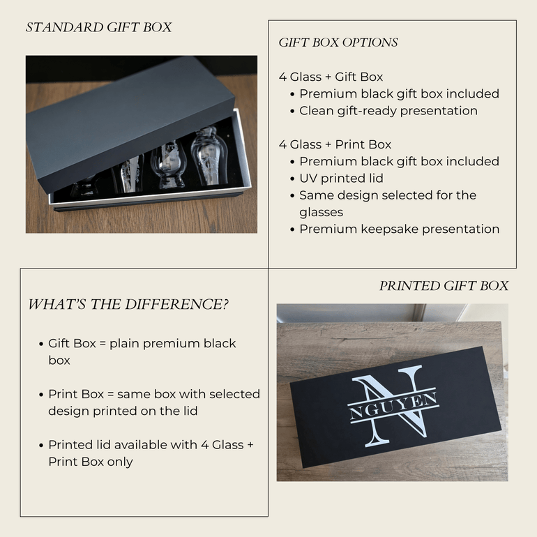 Gift box options graphic showing the standard black gift box, printed gift box upgrade, and the difference between a plain gift box and UV printed lid for a personalized whiskey glass set.