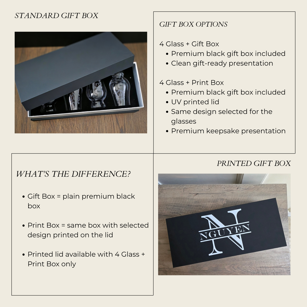 Gift box options graphic showing the standard black gift box, printed gift box upgrade, and the difference between a plain gift box and UV printed lid for a personalized whiskey glass set.